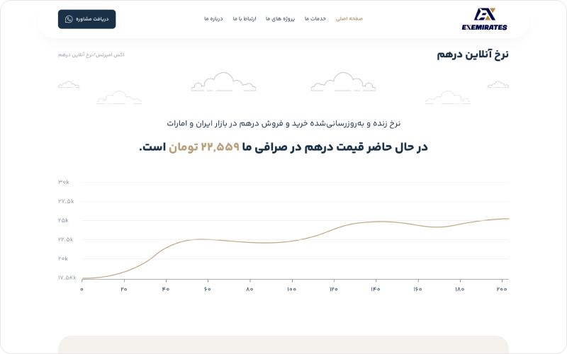 شرکت مهاجرتی اکس امیرتس