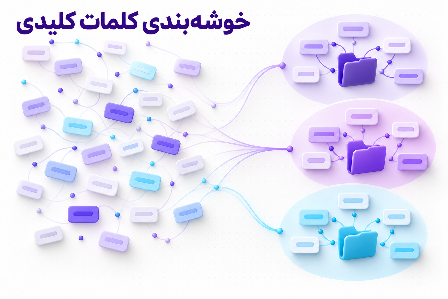 خوشه‌بندی کلمات کلیدی برای تدوین استراتژی محتوا
