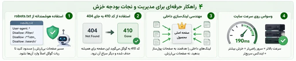 مدیریت بودجه خزش