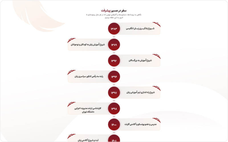 آکادمی زبان انگلیسی پریحان