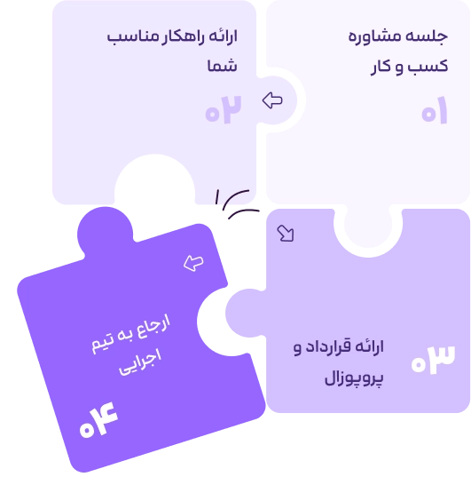 مراحل طراحی سایت