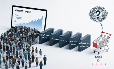 راه‌های افزایش فروش سایت | چرا ترافیک بالای سایت به فروش نمی‌رسد؟